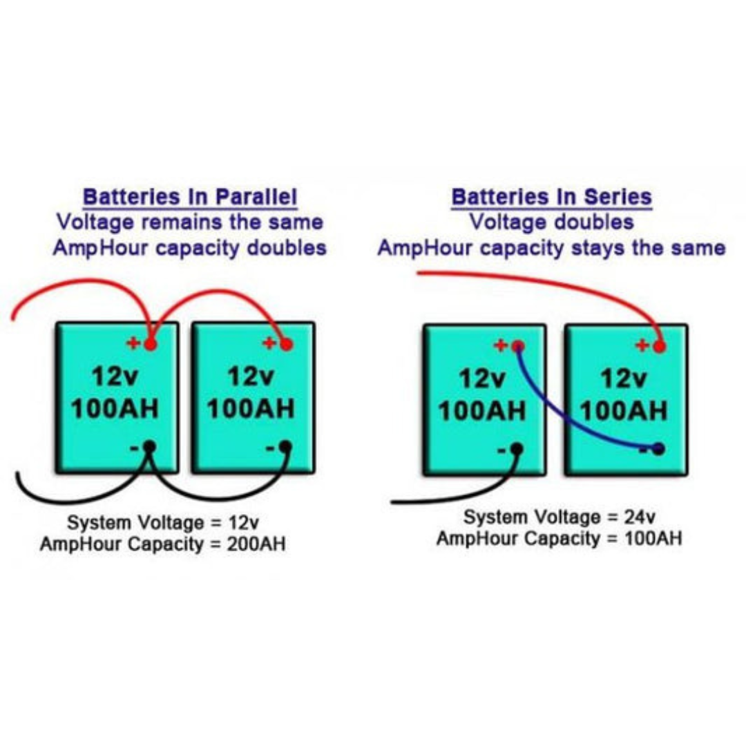 12V Vs 24V Battery: Which One Powers Your Needs Better?