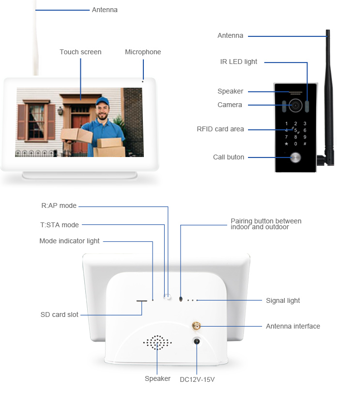 Wireless Video Intercom with House Monitor up to 200m Range