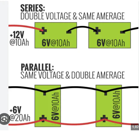 All About Series And Parallel Battery Connections