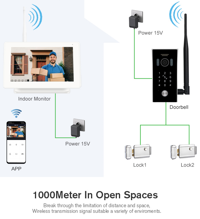 Wireless Video Intercom with House Monitor up to 200m Range